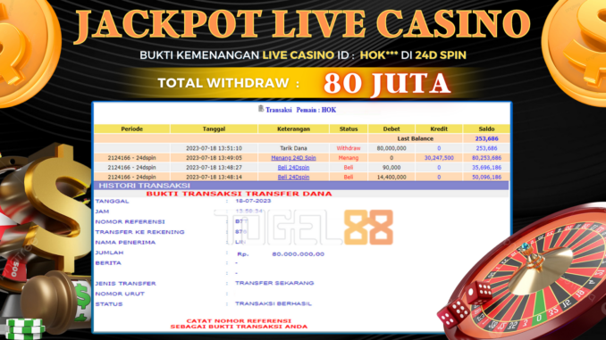 Bukti jackpot Togel88 #313